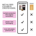 comparison chart of phasebloom seed cycling kit versus other seed cycling brands